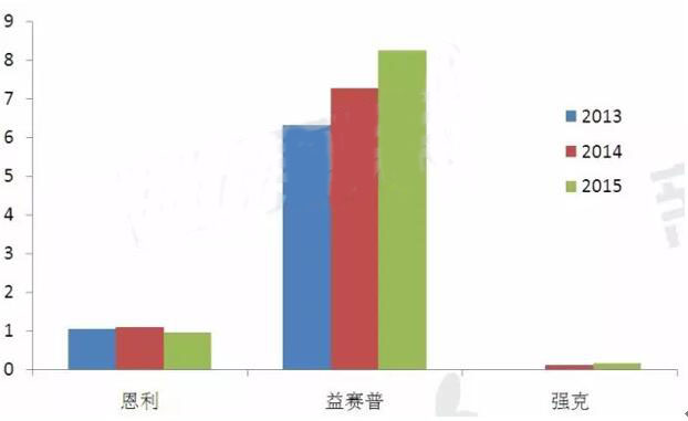 ladbrokes立博-英国公司官网