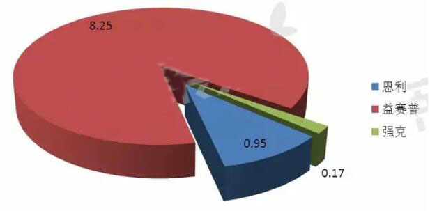 ladbrokes立博-英国公司官网