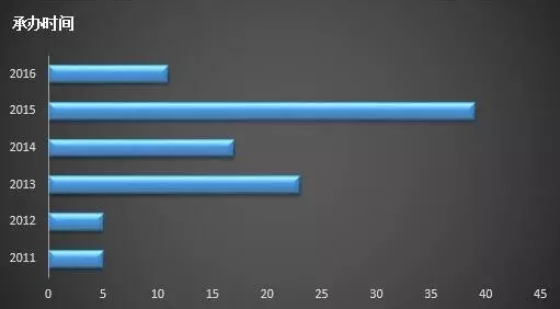 ladbrokes立博-英国公司官网