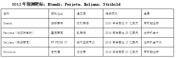 ladbrokes立博-英国公司官网
