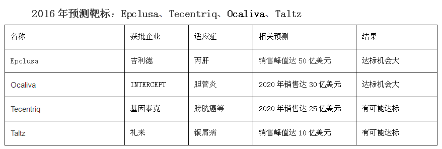 ladbrokes立博-英国公司官网