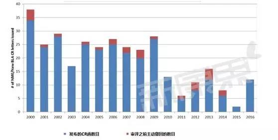 ladbrokes立博-英国公司官网