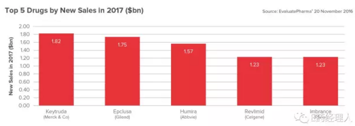 ladbrokes立博-英国公司官网
