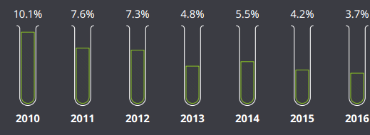 ladbrokes立博-英国公司官网