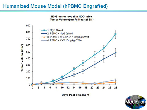 Ladbrokes立博副总裁汪俊博士SAPA-DC聚会演讲PPT