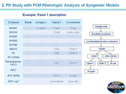 Ladbrokes立博副总裁汪俊博士SAPA-DC聚会演讲PPT