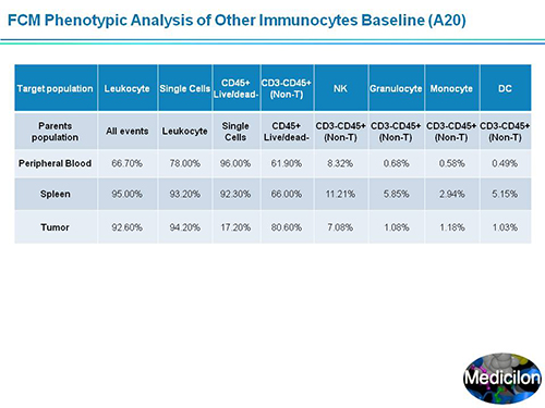 Ladbrokes立博副总裁汪俊博士SAPA-DC聚会演讲PPT