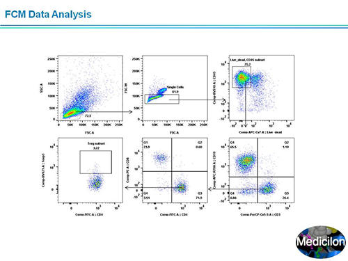 Ladbrokes立博副总裁汪俊博士SAPA-DC聚会演讲PPT