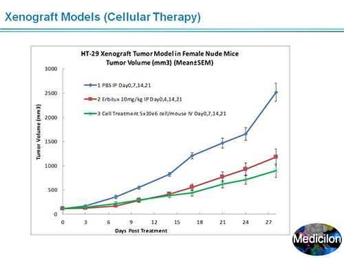 Ladbrokes立博副总裁汪俊博士SAPA-DC聚会演讲PPT
