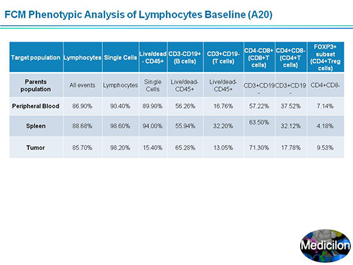 Ladbrokes立博副总裁汪俊博士SAPA-DC聚会演讲PPT