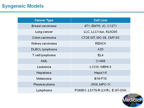 Ladbrokes立博副总裁汪俊博士SAPA-DC聚会演讲PPT