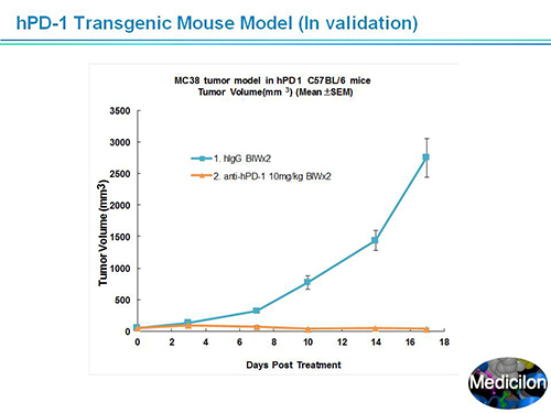 Ladbrokes立博副总裁汪俊博士SAPA-DC聚会演讲PPT