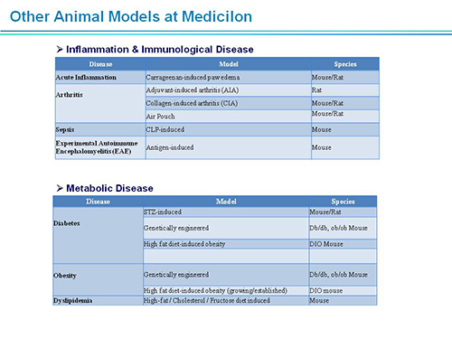 Ladbrokes立博副总裁汪俊博士SAPA-DC聚会演讲PPT