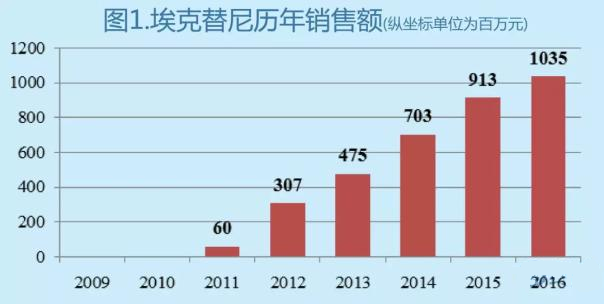 ladbrokes立博-英国公司官网