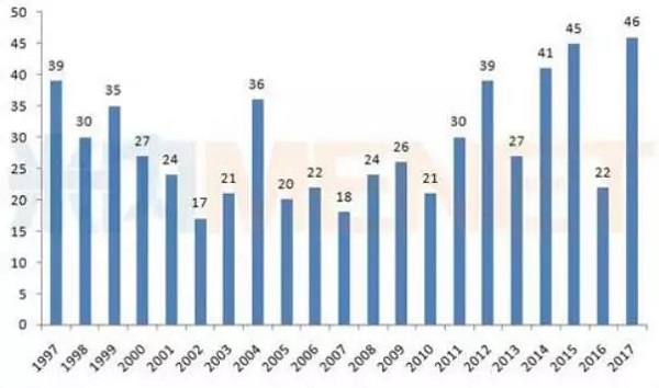 ladbrokes立博-英国公司官网