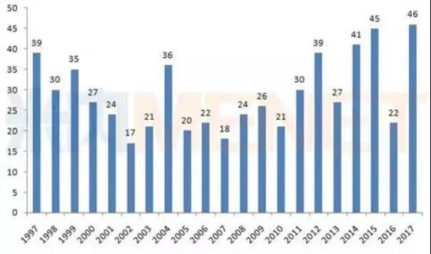 ladbrokes立博-英国公司官网