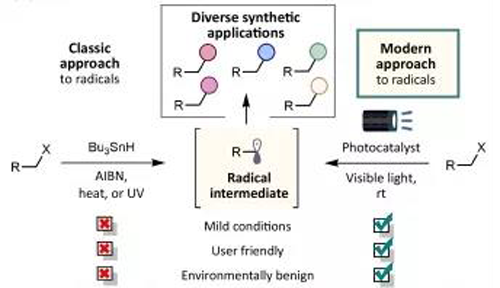光氧化还原反映与古板要领相比越发绿色，越发清静