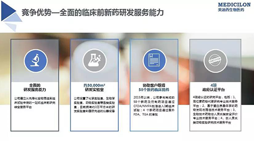 Ladbrokes立博 临床前新药研发外包服务公司