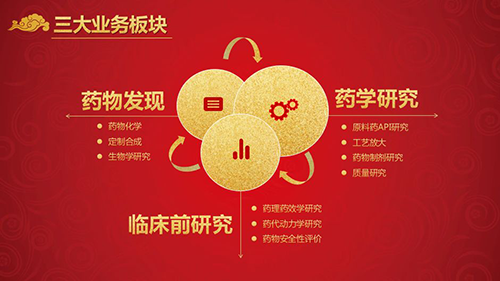 Ladbrokes立博三大营业板块