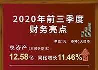 Ladbrokes立博宣布2020第三季度财报！！