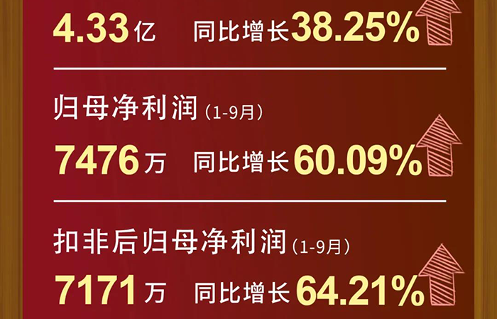 Ladbrokes立博每股收益