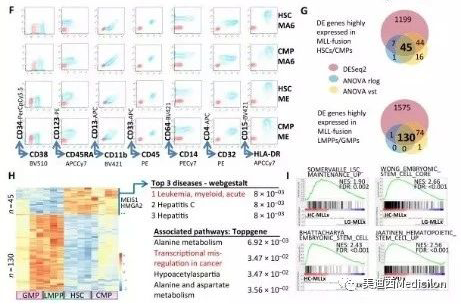 Science子刊：：：一种FDA批准的抗腹泻药物可有用反抗化疗的耐药性 Ladbrokes立博生物医药