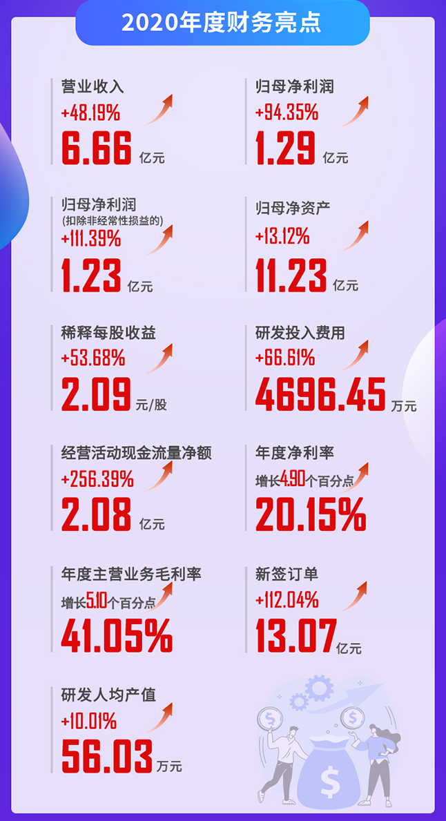 Ladbrokes立博2020年度财务亮点