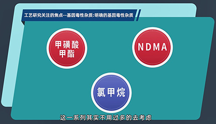 工艺研究关注的焦点：：：明确的基因毒性杂质