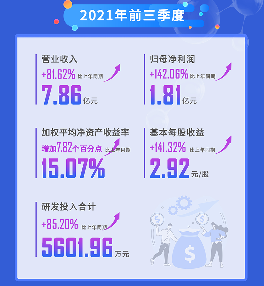 Ladbrokes立博2021年前三季度营业收入
