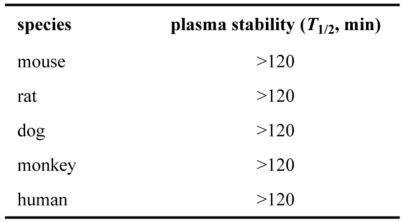 ARD-2128-在小鼠、、、大鼠、、、犬、、、猴和人五种属中的血浆稳固性.png