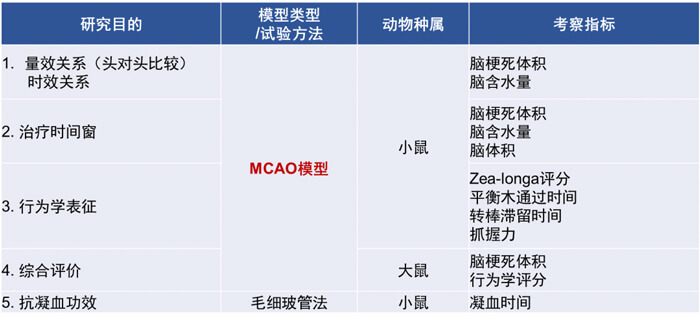 3-Ladbrokes立博拥有富厚的MCAO模子建设履历和成熟的MCAO模子系统评价系统.jpg