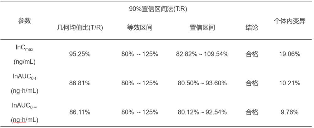 Ladbrokes立博案例：临床小肽类分子BE研究.jpg