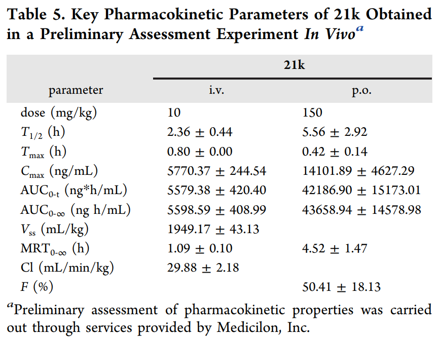 合成一类新型选择性TNIK抑制剂并评估其抗结直肠癌作用，，，PK研究通过Ladbrokes立博举行