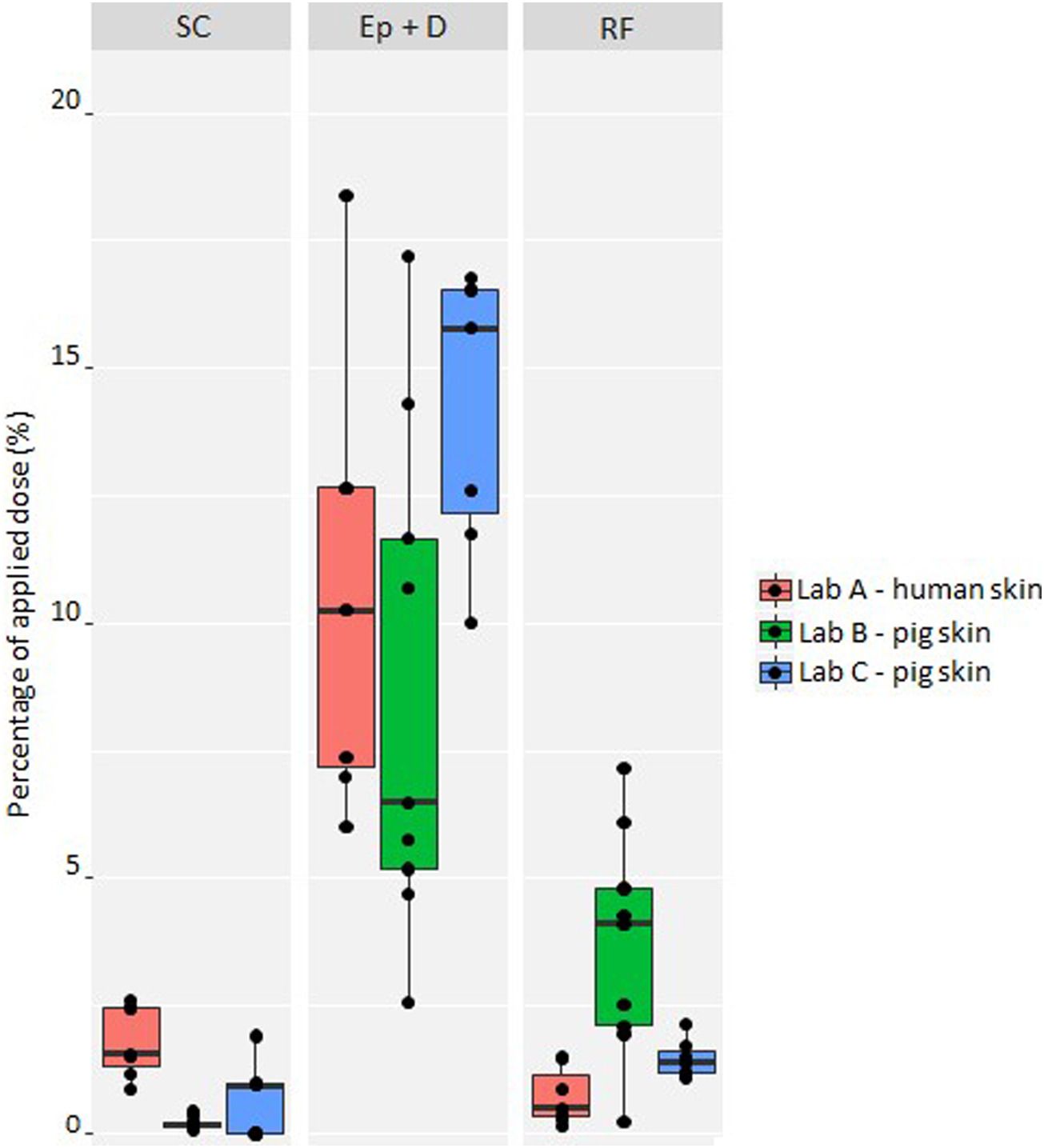 4-正丁基间苯二酚是一种高效的酪氨酸酶抑制剂，，可用于化妆品中以抵达脱色的目的。。。其中经皮吸收和皮肤漫衍研究通过Ladbrokes立博举行