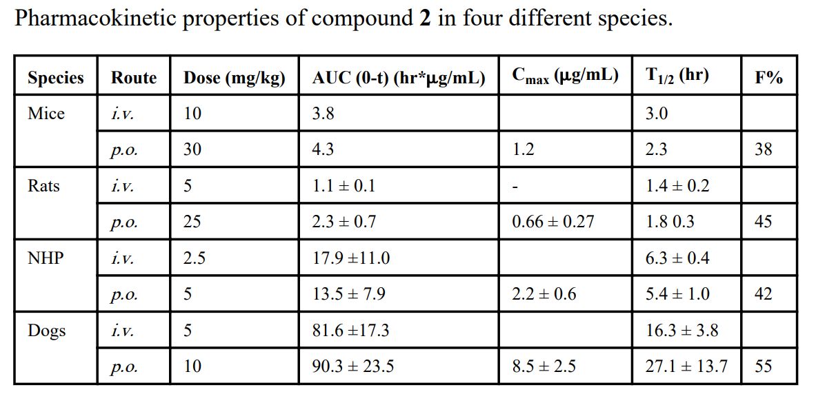 IAP卵白是有吸引力的癌症治疗靶点。。。SM-406 是一种口服有用的IAP拮抗剂。。。SM-406 在雄性SD大鼠、、比格犬和NHP中的PK研究通过Ladbrokes立博举行
