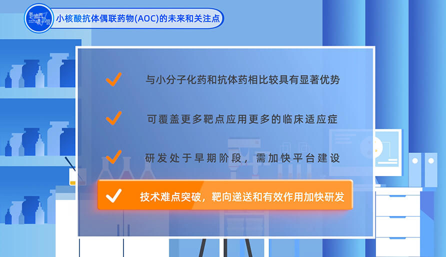 小核酸抗体偶联药物（AOC）的未来和关注点？