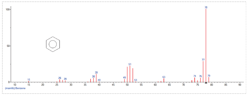 接纳GC-MS定量检测，，，Scan模式下总离子流质谱信息-1.jpg