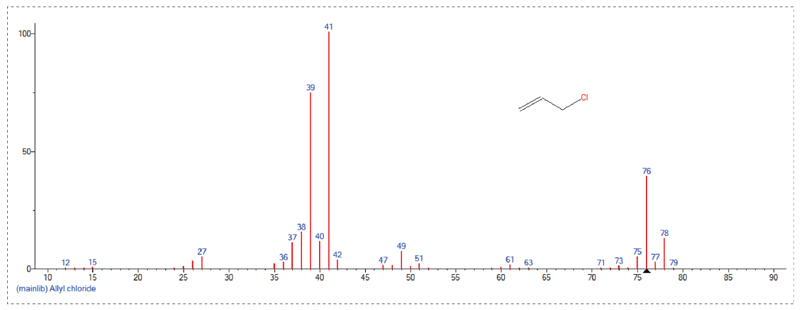 接纳GC-MS定量检测，，，Scan模式下总离子流质谱信息-3.jpg