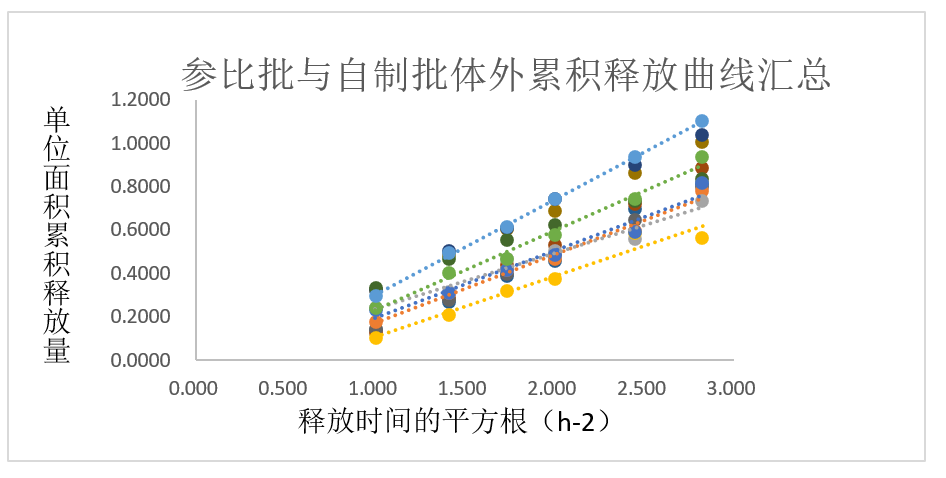 案例剖析-某软膏剂仿制药—流变学、IVRT及IVPT.jpg