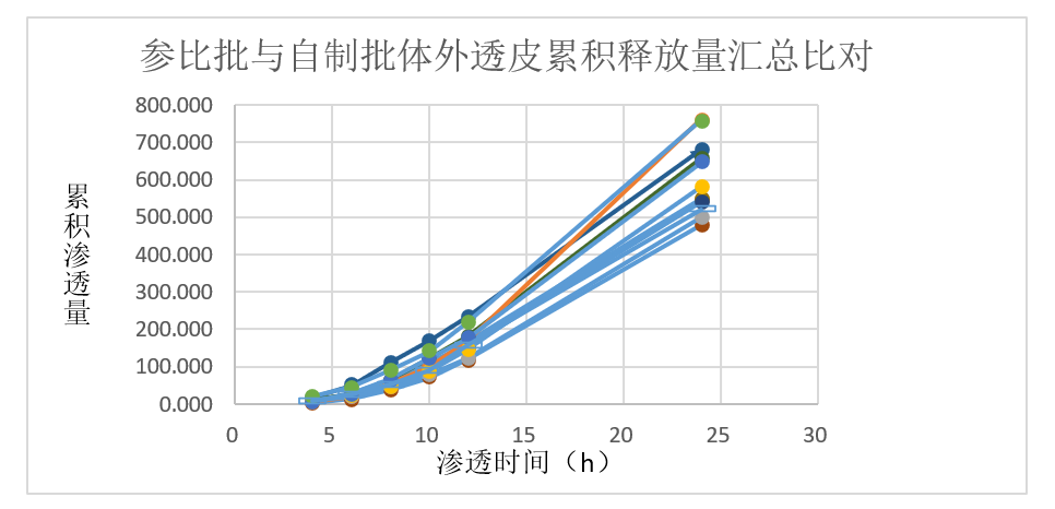 案例剖析-某软膏剂仿制药—流变学、IVRT及IVPT.jpg