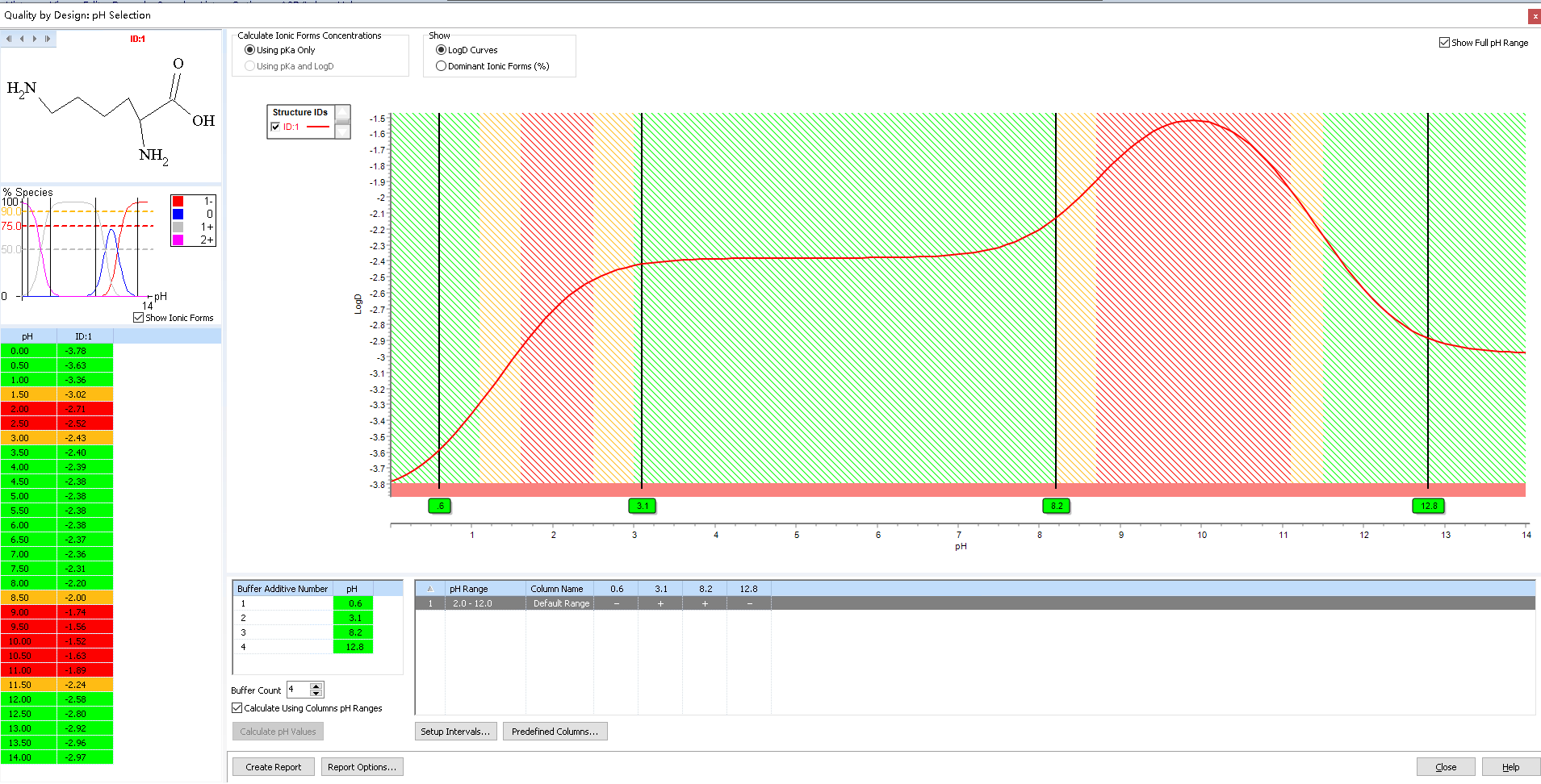 图7：：：赖氨酸 logD.png