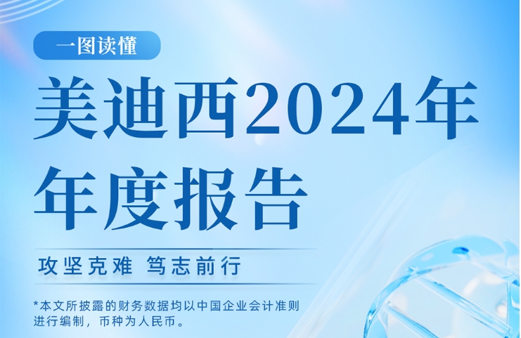 Ladbrokes立博2024年年度报告