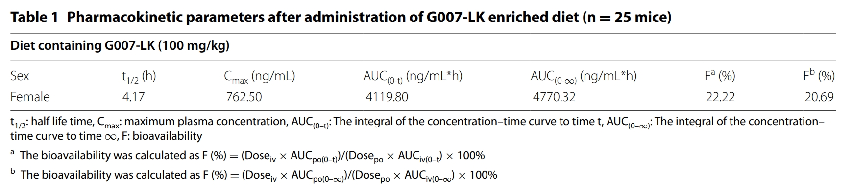 端锚聚合酶抑制剂G007-LK具有治疗结直肠癌的潜力，本研究中PK实验通过Ladbrokes立博举行
