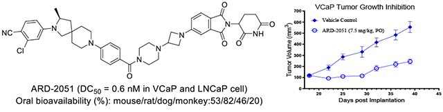 卓越成药性：高效AR-PROTAC降解剂ARD-2051在多个物种中展现优质PK属性与口服生物使用度！！本研究中PK实验通过Ladbrokes立博举行