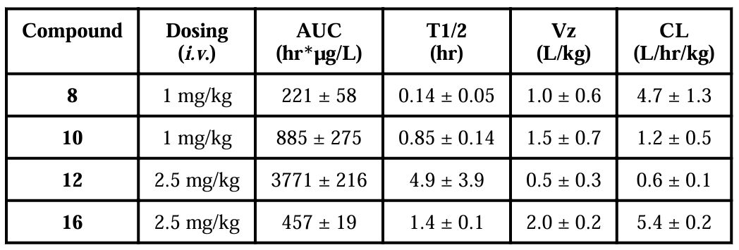 抗癌新希望：强效Smac模拟物SM-1200引发长期肿瘤消退，，，极具临床潜力！！本研究中PK实验通过Ladbrokes立博举行